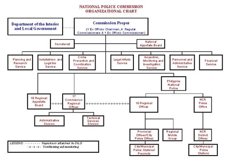 NATIONAL POLICE COMMISSION (NAPOLCOM) – CONTACT .